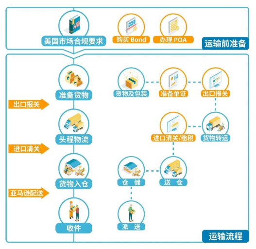 进口药品清关流程详解与视频教程全解析