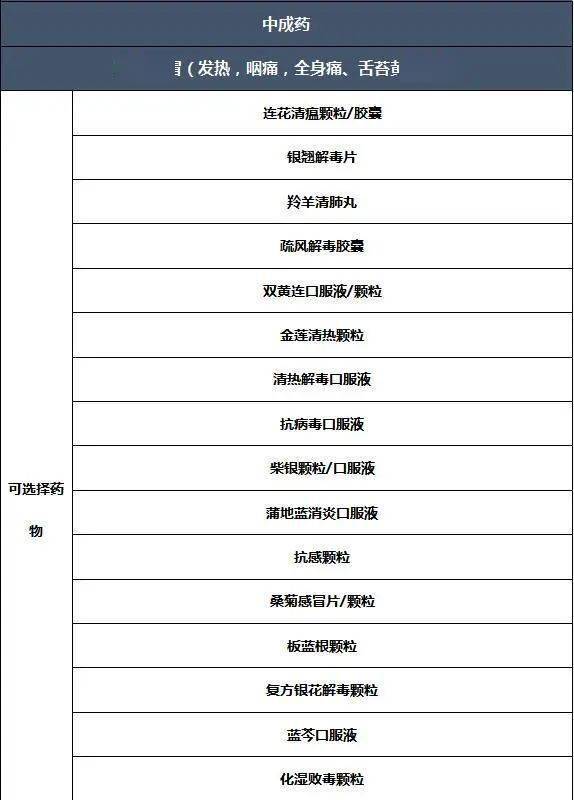 进口药品清关流程详解及所需时间解析