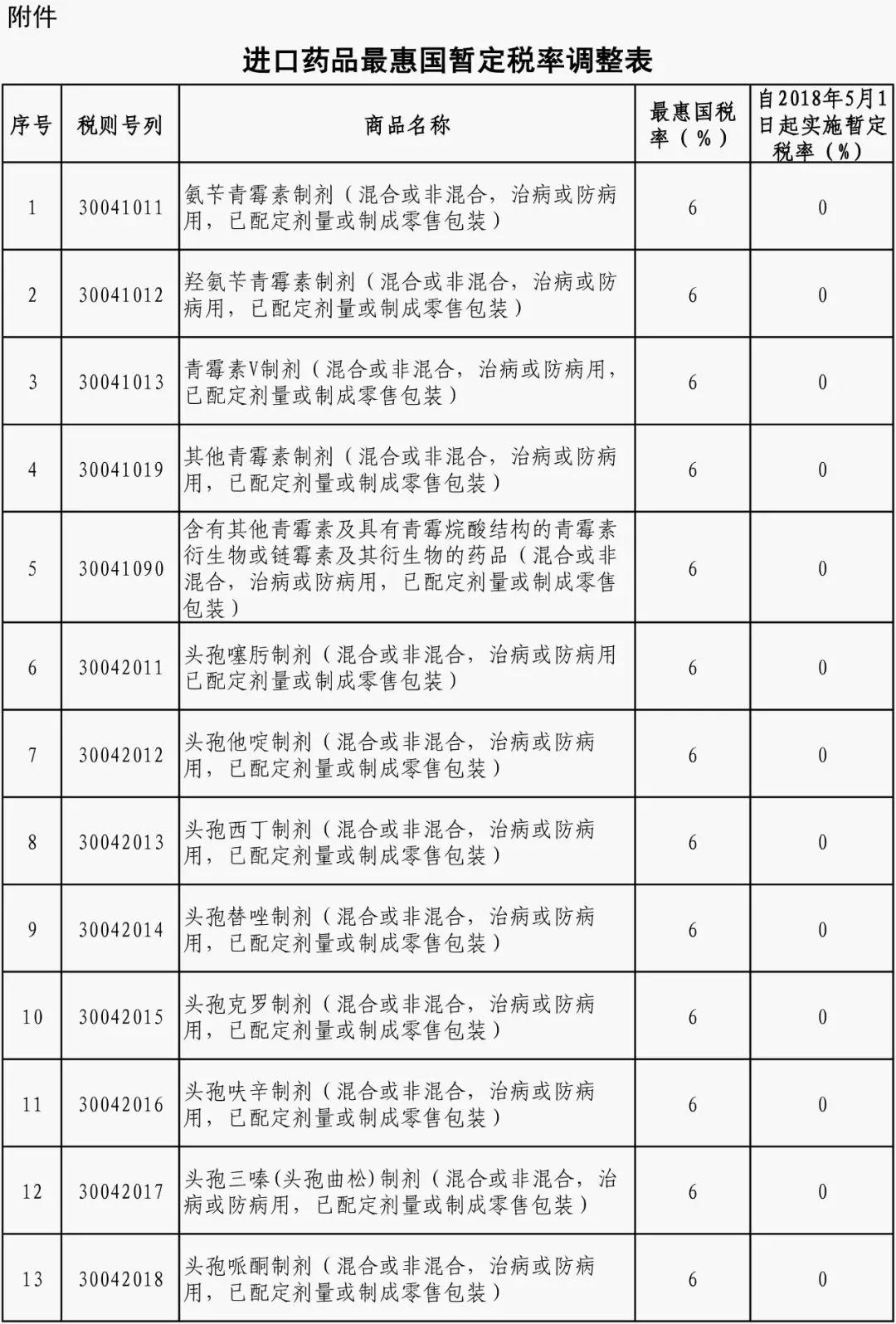 进口药品清关流程详解及其重要性解析