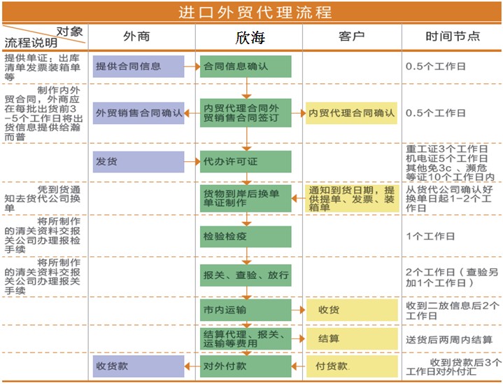 进口药品清关流程详解，高清图片解析指南