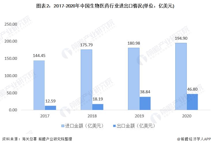 进口药品清关流程详解及所需时间解析