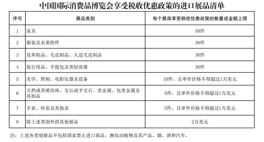 进口药品清关单详解，正确填写指南