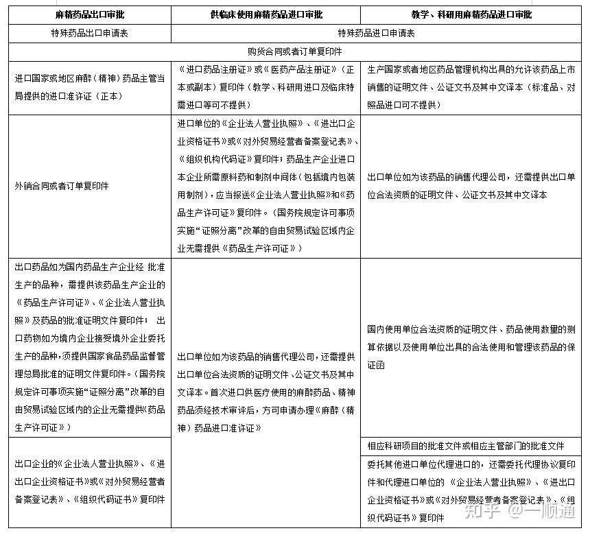 进口药品清关流程与有效时间详解