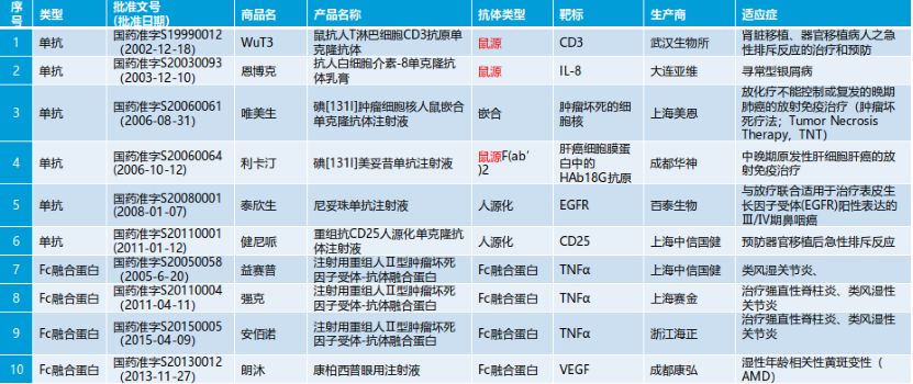 进口药品清关流程详解及所需时间解析