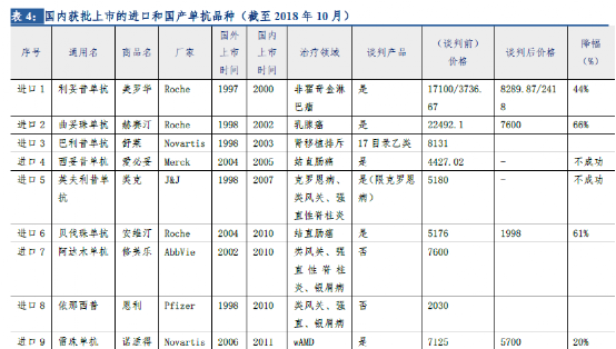 进口药品清关时间要求详解