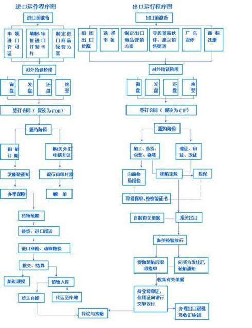 进口药品清关流程详解及表格展示指南