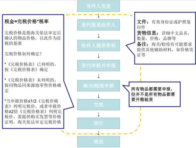 进口药品清关流程详解与高清图片大全指南