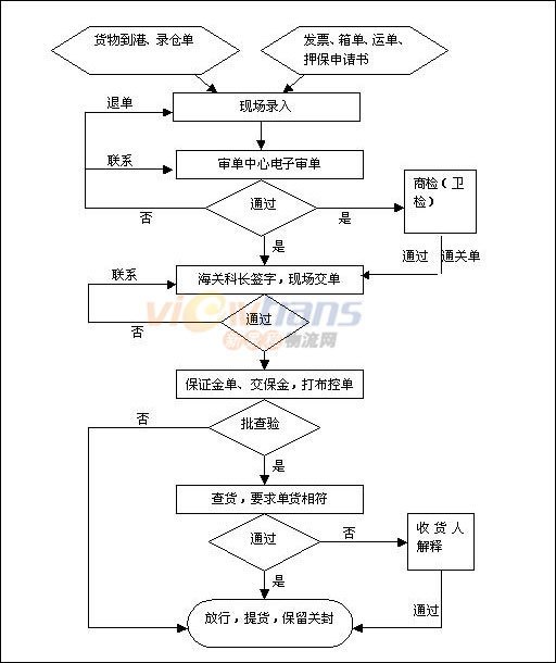 服务项目 第238页