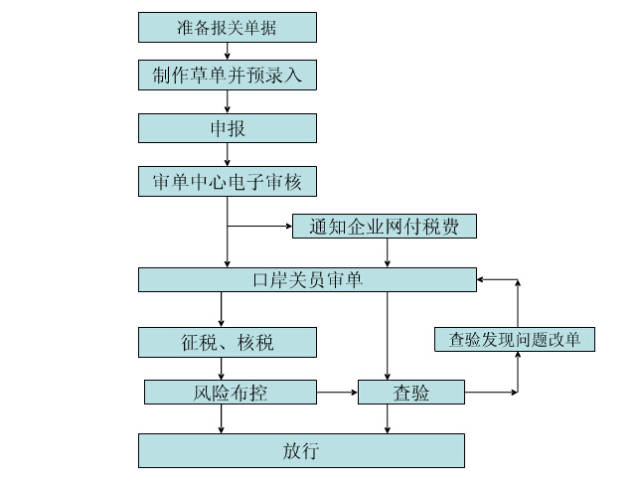 进口药品清关流程图解与价格全面解析