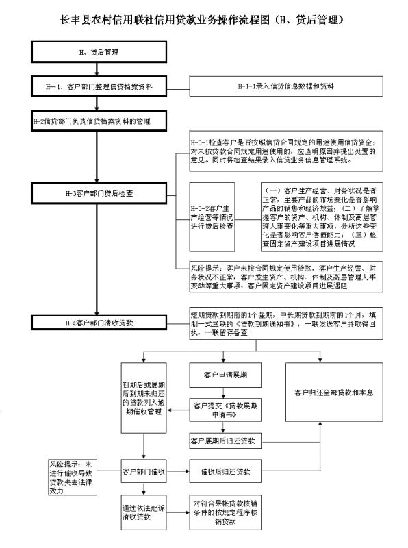 进口药品清关流程详解与表格图解析指南