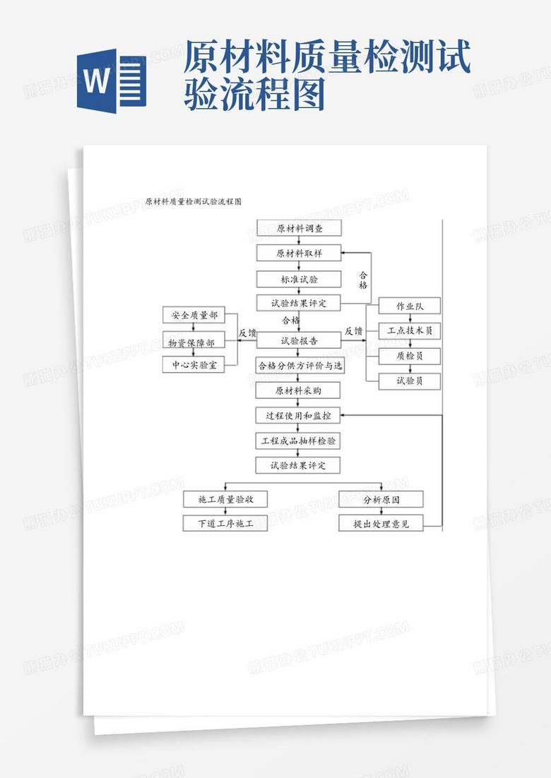 进口药品清关流程表模板下载与详解指南