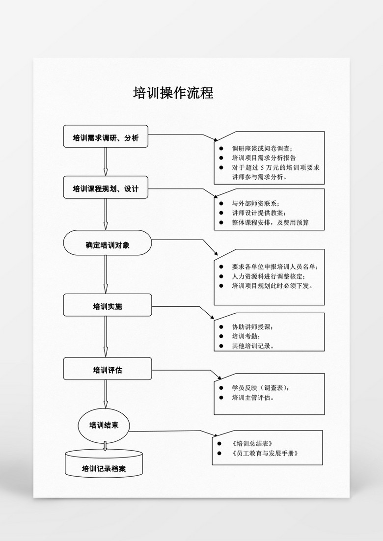 进口药品清关流程详解与表格下载指南