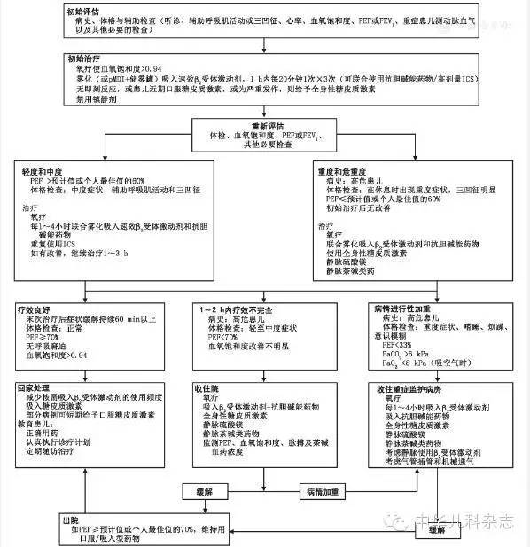 进口药品清关流程表模板编写指南与操作指南