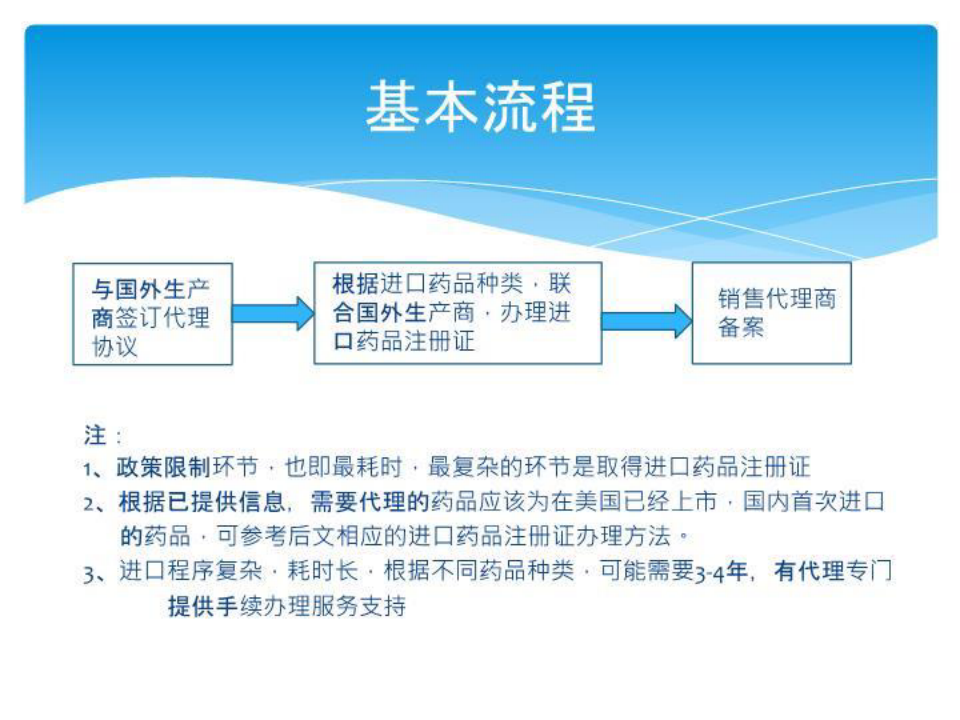 进口药品清关流程视频教程全程详解