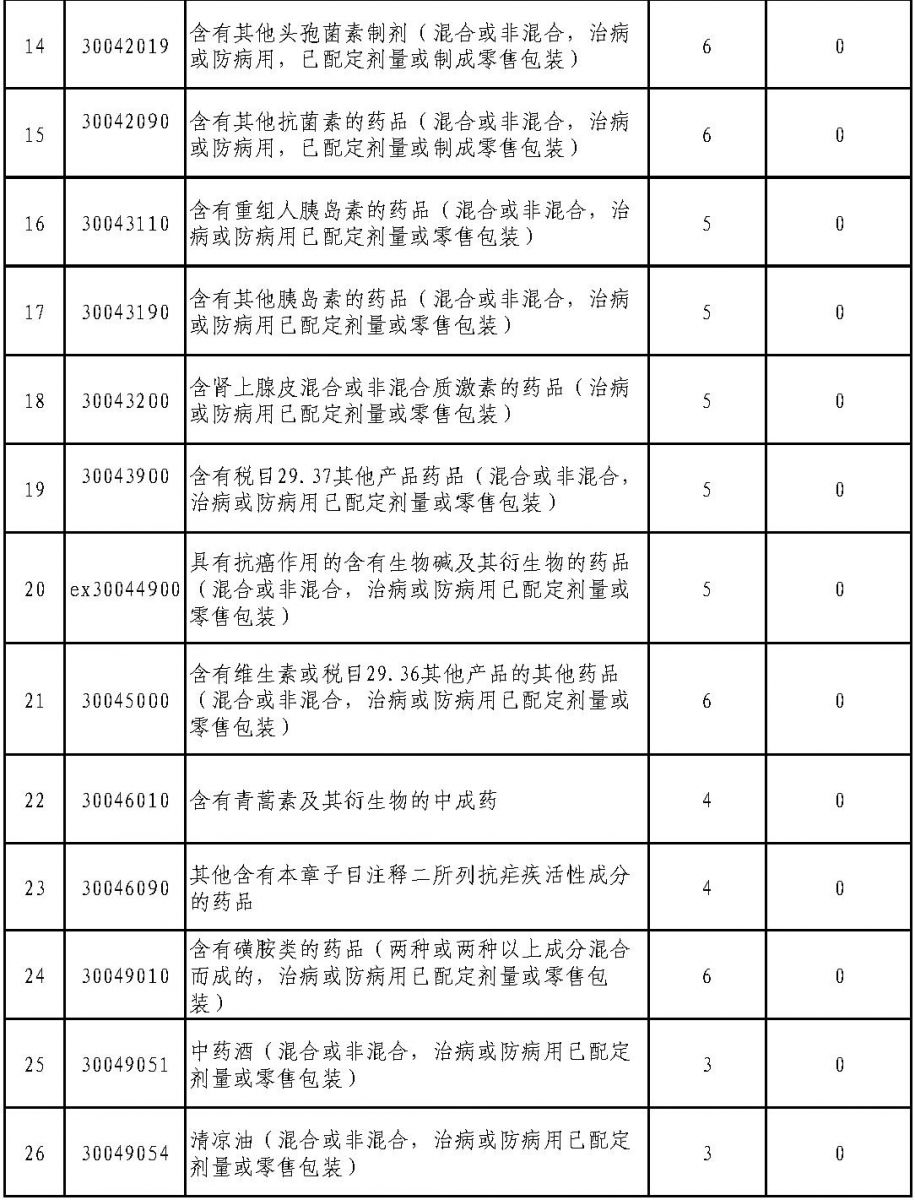 进口药品清关流程详解及清关单图片大全高清展示