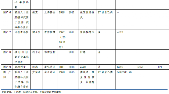 进口药品清关单详解，高清大图图片指南