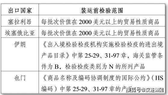 进口药品清关单样本下载与流程解析指南