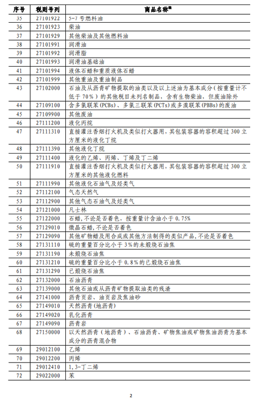 进口药品清关单撰写详解，一站式指南助你轻松完成清关手续！