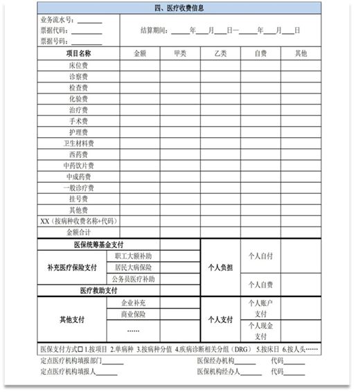 进口药品清关单编写指南，模板图片详解