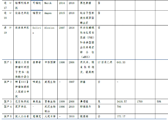 进口药品清关流程及时间详解