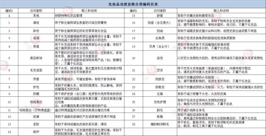 进口药品清关时间规定最新标准解读