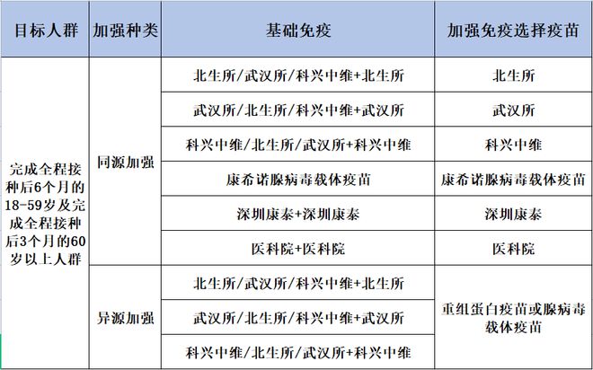 进口药品清关流程与时间要求详解