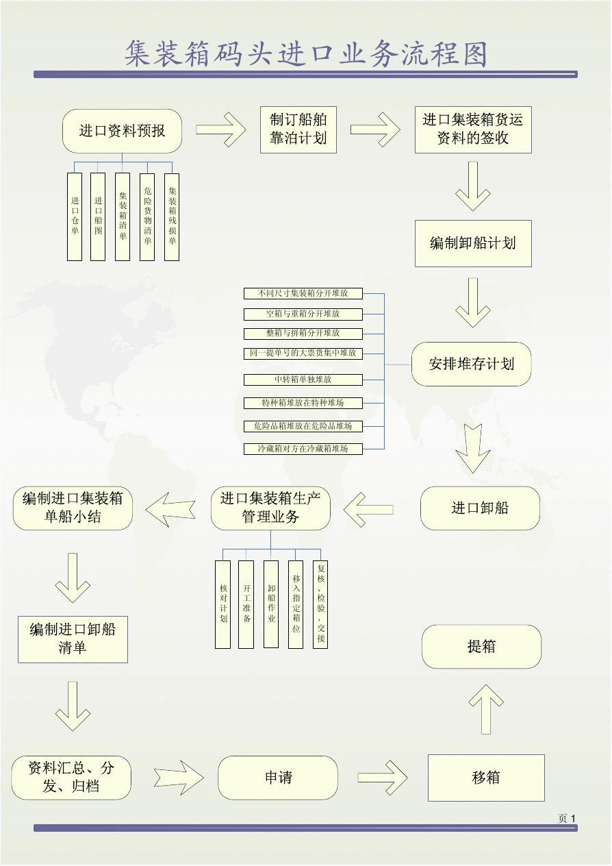 进口药品清关流程详解，图表解析与操作指南手册