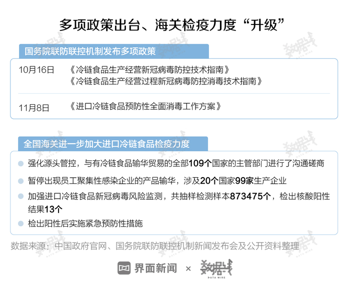 进口药品清关流程与申报时间解析