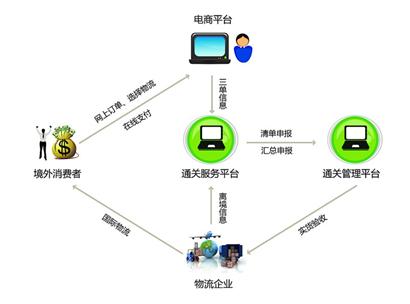 进口药品清关流程图解，视频教程全面解析