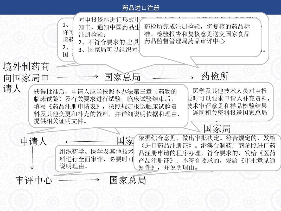 进口药品清关流程图解视频大全，详细解析与操作指南手册