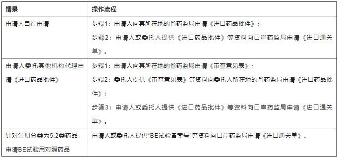 进口药品清关流程详解与高清流程表图片展示攻略