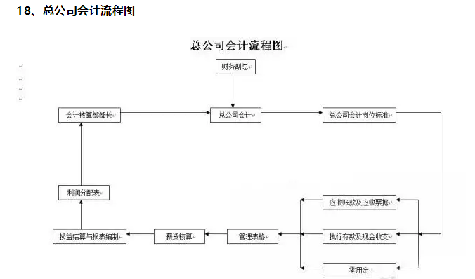 进口药品清关流程高清图解及详解表图片