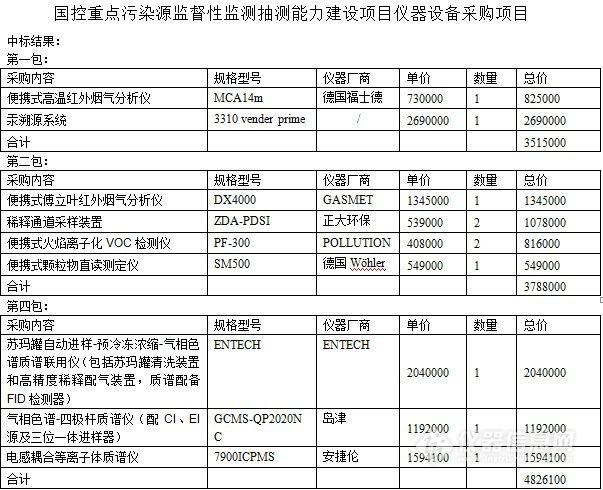 进口药品清关流程详解，高清清关单图片大全集助你轻松了解流程