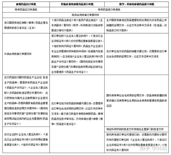 进口药品清关单图解样本指南