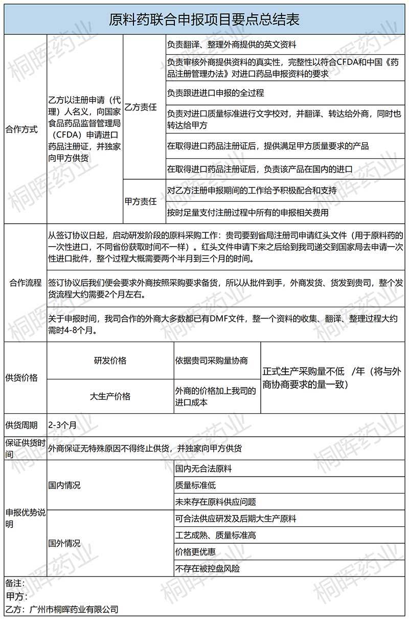 进口药品清关单撰写指南，优化方法与技巧