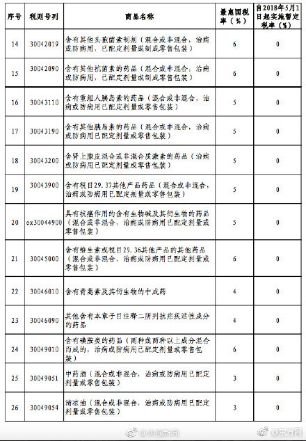 进口药品清关单撰写指南，高效准确完成药品进口清关流程攻略