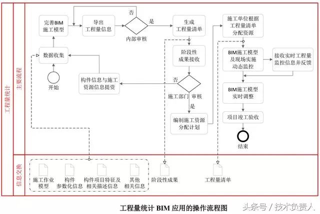 进口药品清关流程图表详解大全集