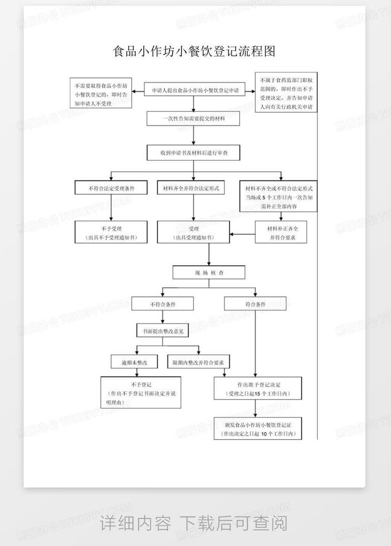 进口药品清关流程详解与图表下载攻略