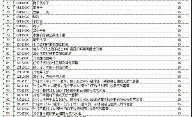 进口药品清关单图解样本大全，详解清关流程与单据样本