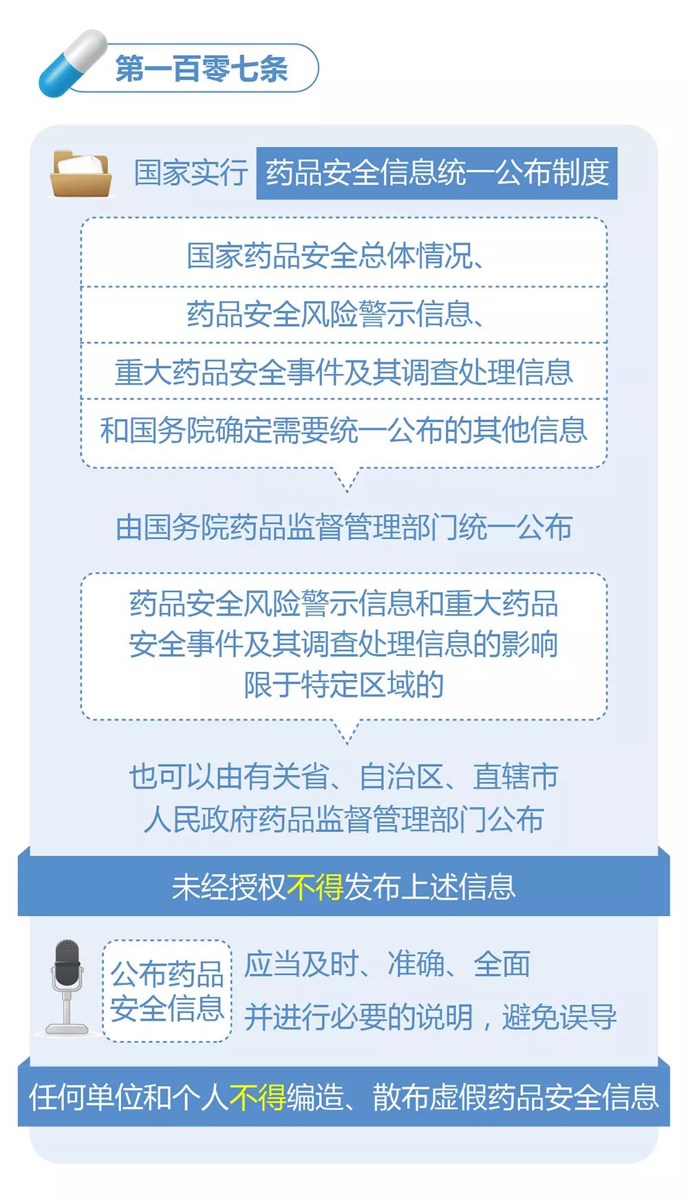 进口药品清关流程详解，清关单图片样本与图解视频指南