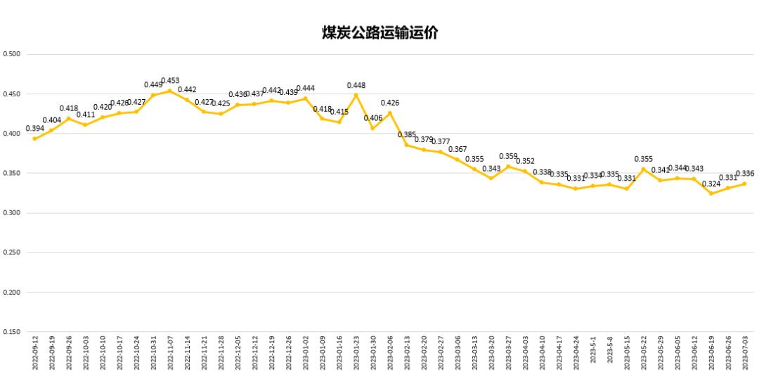 大宗货物运输服务概览