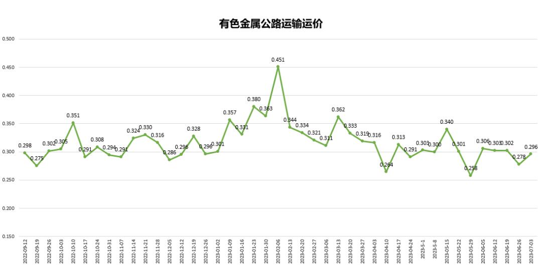 大宗货运输服务深度解析与项目类别探讨