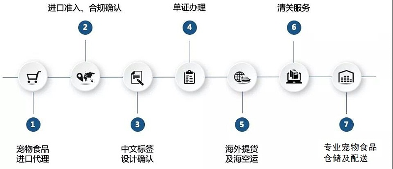 食品药品与货运冷链清关流程详解指南