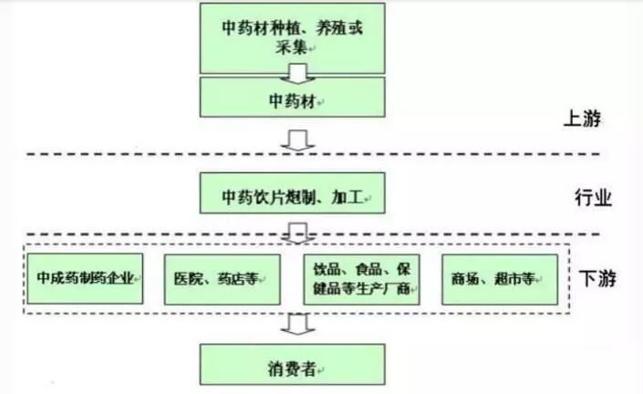 进口药品清关流程详解指南