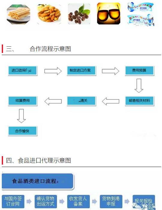 食品药品清关流程详解，视频讲解与操作指引