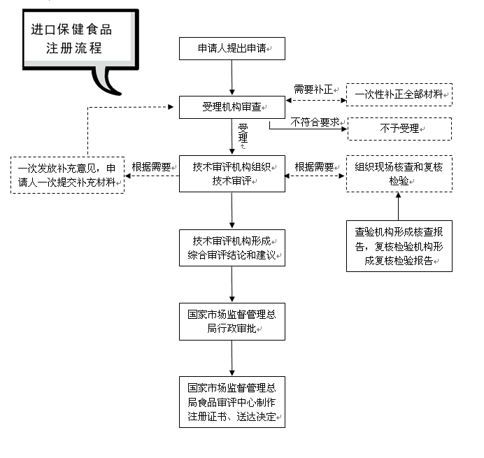 食品药品清关流程详解，高清图片解析指南