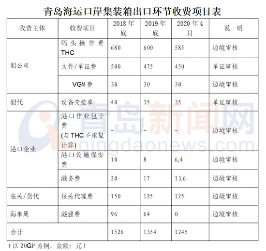 食品药品清关审核流程详解，流程与所需时间解析