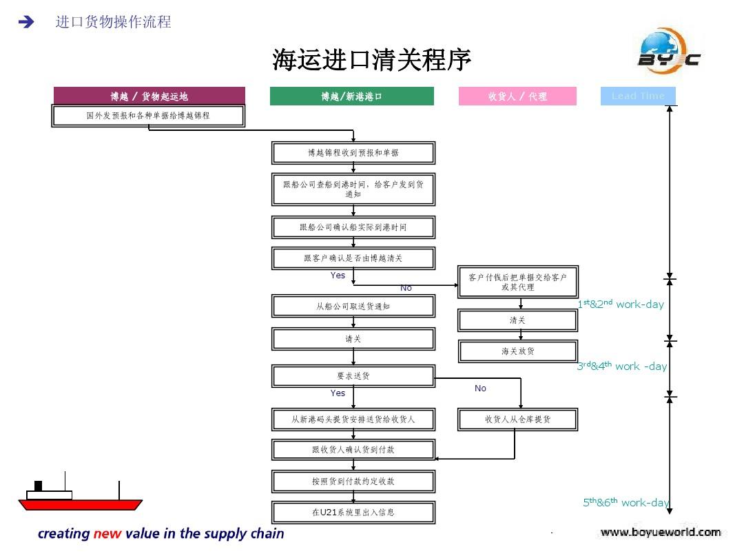 进口药品清关与国际货运代理全流程解析