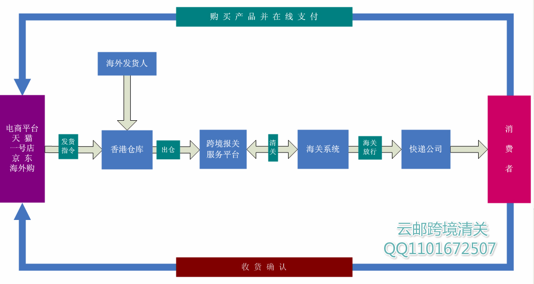 进口药品清关流程详解及图表展示