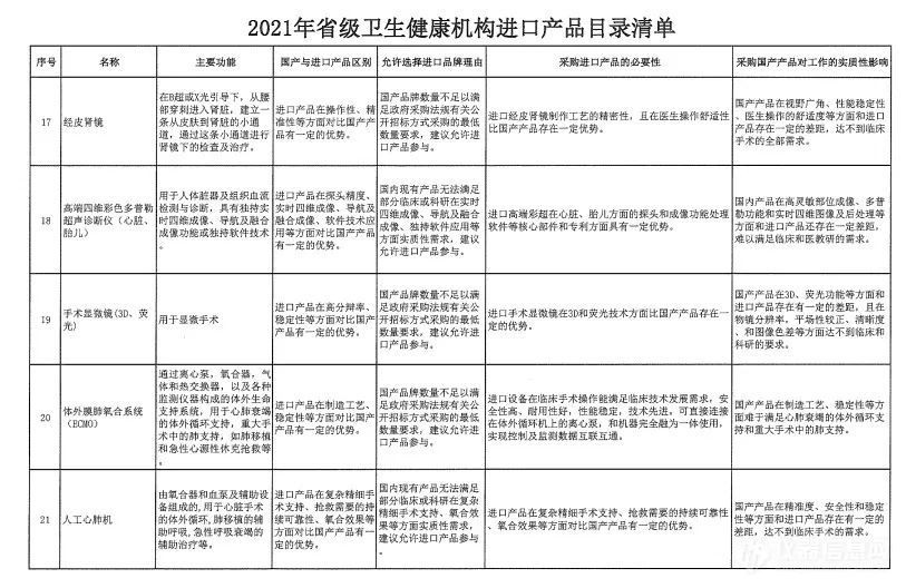 进口药品清关流程与标准要求全面解析